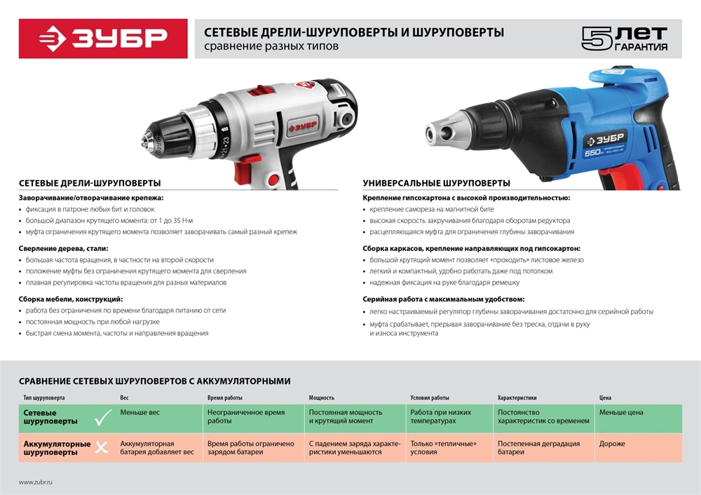 ЗУБР  УНИВЕРСАЛ, 730 Вт, 10 Н·м, сетевой шуруповерт (ЗСШ-730-45) ЗСШ-730-45