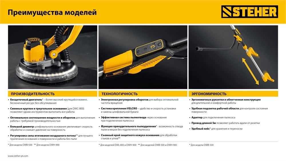 STEHER d225 мм, 800 Вт, удлиненная рукоятка, подсветка, шлифовальная машина для стен (жираф) (DWL-800) zb  dwl-800