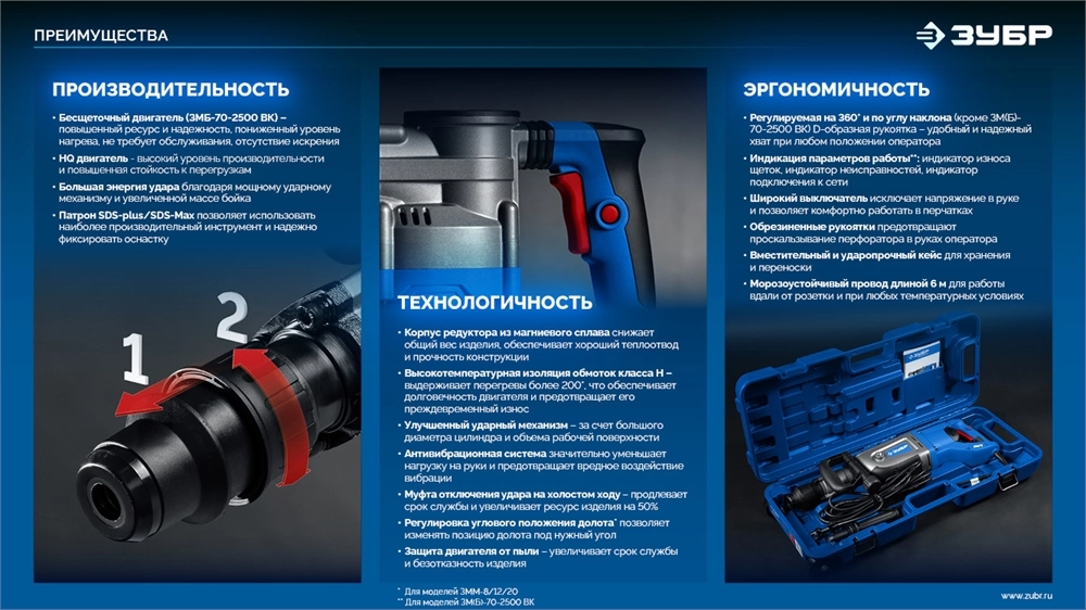 ЗУБР 20 Дж, 1500 Вт, АВТ, отбойный молоток SDS-Max, Профессионал (ЗММ-20-1500 ВК) zb  змм-20-1500 вк