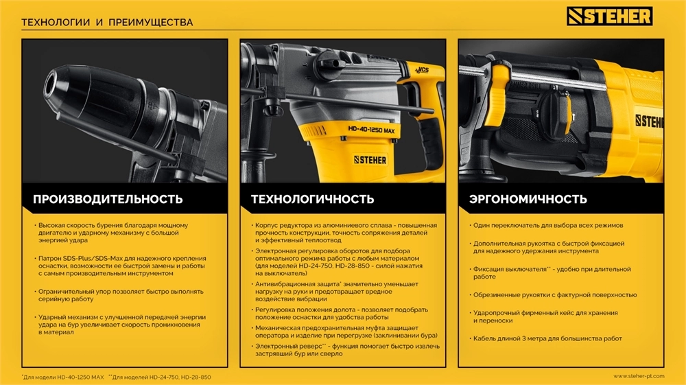 STEHER 40 мм, 1250 Вт, перфоратор SDS-Max (HD-40-1250 MAX) zb  hd-40-1250 max