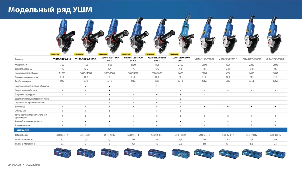 ЗУБР Компакт, 750 Вт, d125 мм, УШМ, фланец ″МИГ″, Профессионал (УШМ-П125-755) zb  ушм-п125-755