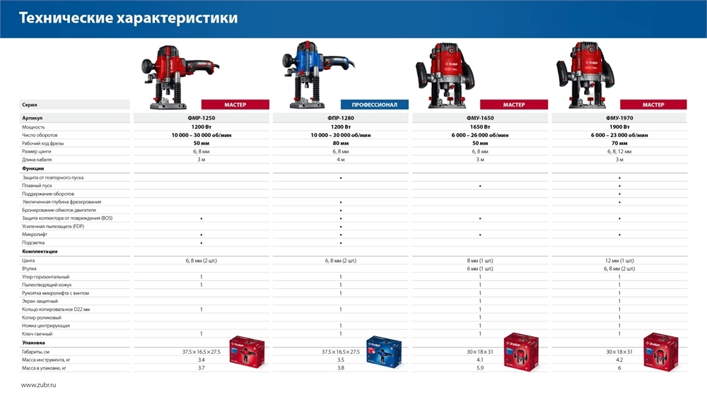 ЗУБР 1650 Вт, 50 мм, универсальный фрезер (ФМУ-1650) zb  фму-1650