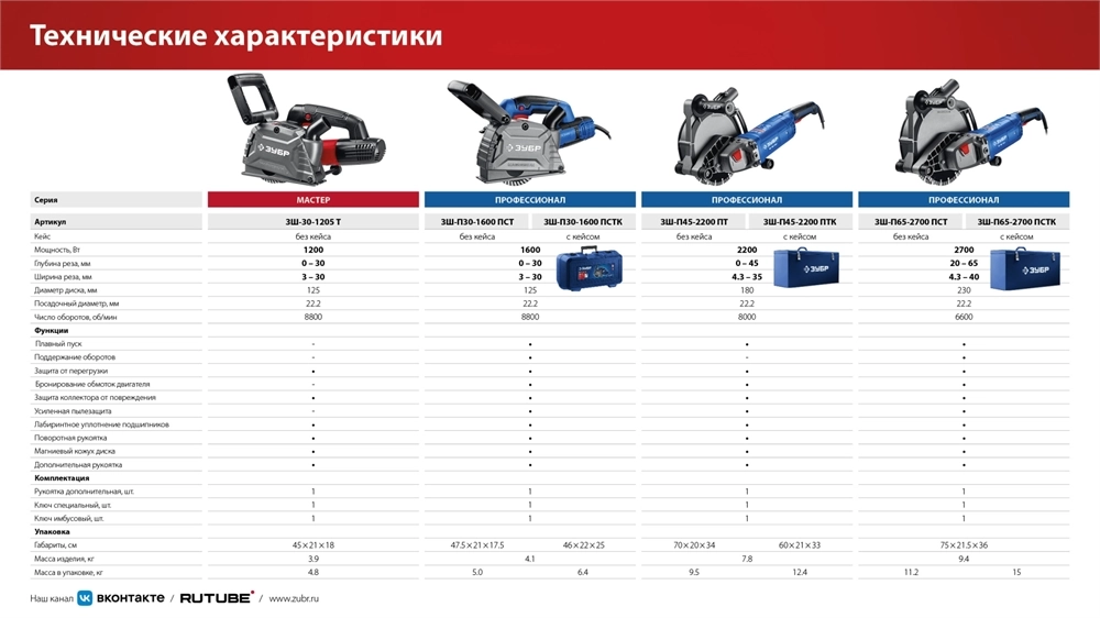 ЗУБР d 125 мм, 1200 Вт, 30 мм, штроборез (бороздодел) (ЗШ-30-1205 Т) zb  зш-30-1205 т