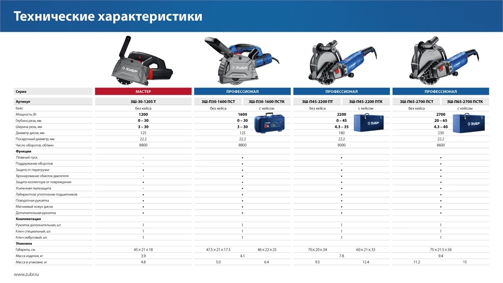 ЗУБР d 230 мм, 2700 Вт, 65 мм, штроборез (бороздодел), Профессионал (ЗШ-П65-2700 ПСТ) zb  зш-п65-2700 пст