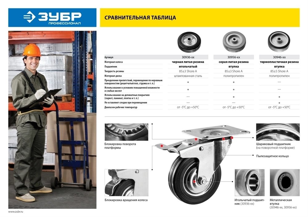 ЗУБР  d 200 мм, г/п 185 кг, игольчатый подшипник, резина/металл, поворотное колесо c тормозом, Профессионал (30936-200-B) 30936-200-B