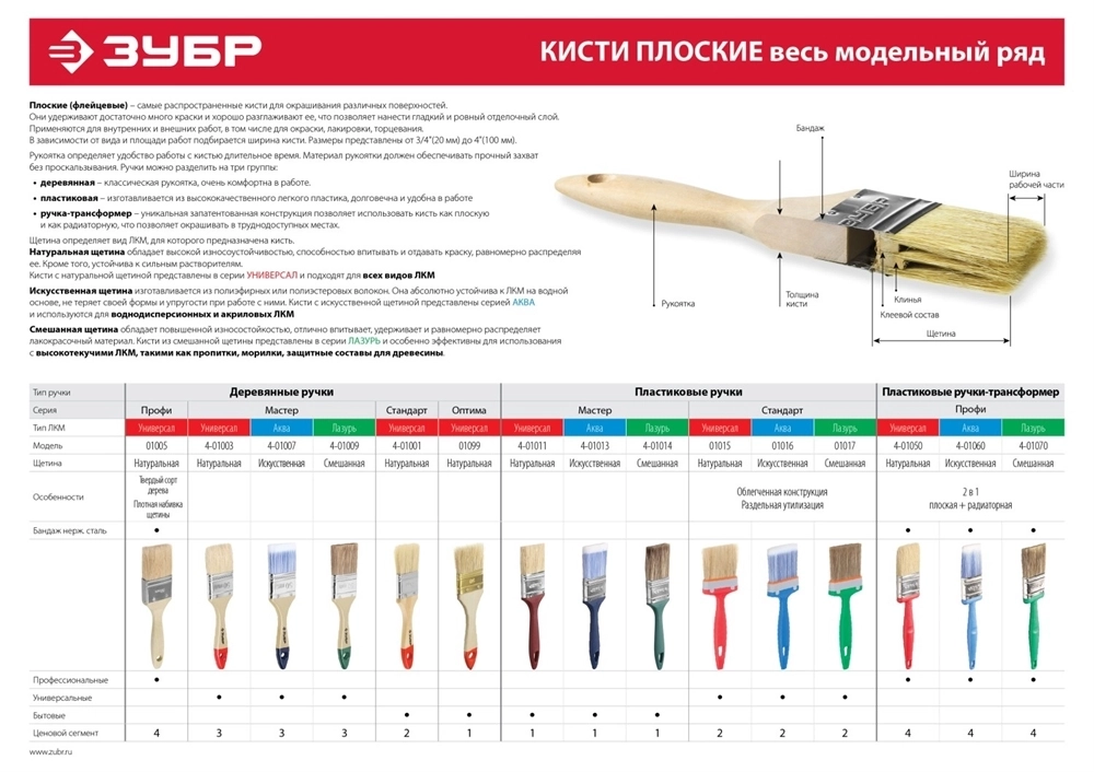 ЗУБР  75 мм, 3″, светлая натуральная щетина, деревянная ручка, плоская кисть (01099-075) 01099-075_z01