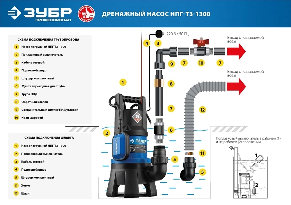 ЗУБР  1300 Вт, дренажный насос для грязной воды, Профессионал (НПГ-Т3-1300) НПГ-Т3-1300