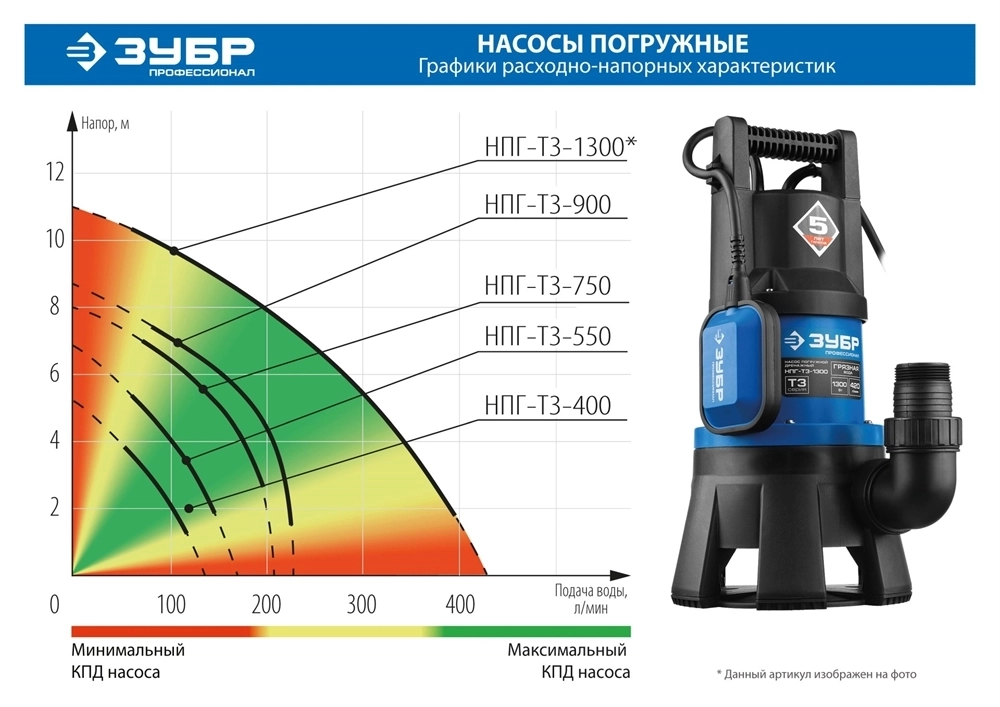 ЗУБР  400 Вт, дренажный насос для грязной воды, Профессионал (НПГ-Т3-400) НПГ-Т3-400