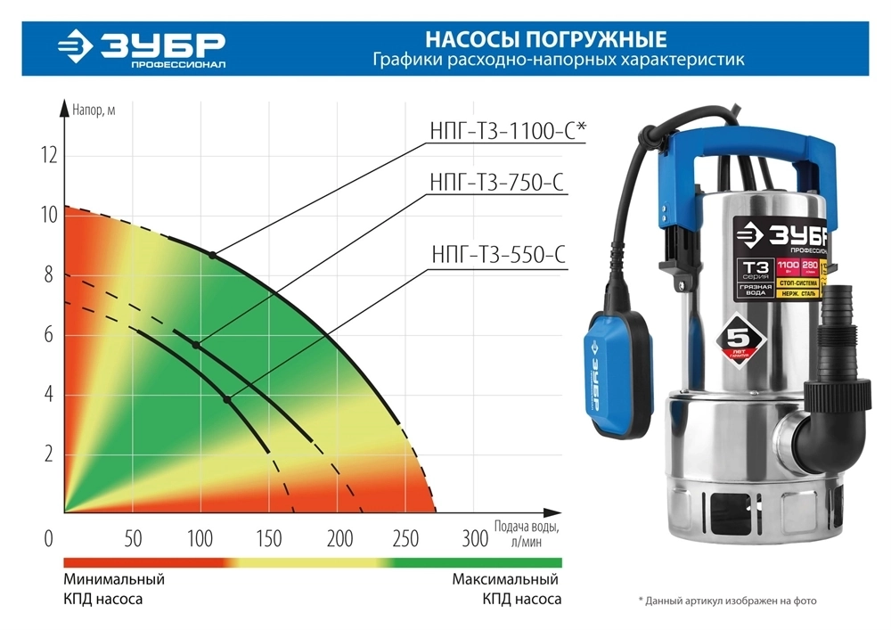 ЗУБР  750 Вт, дренажный насос для грязной воды, корпус - нерж. сталь, Профессионал (НПГ-Т3-750-С) НПГ-Т3-750-С