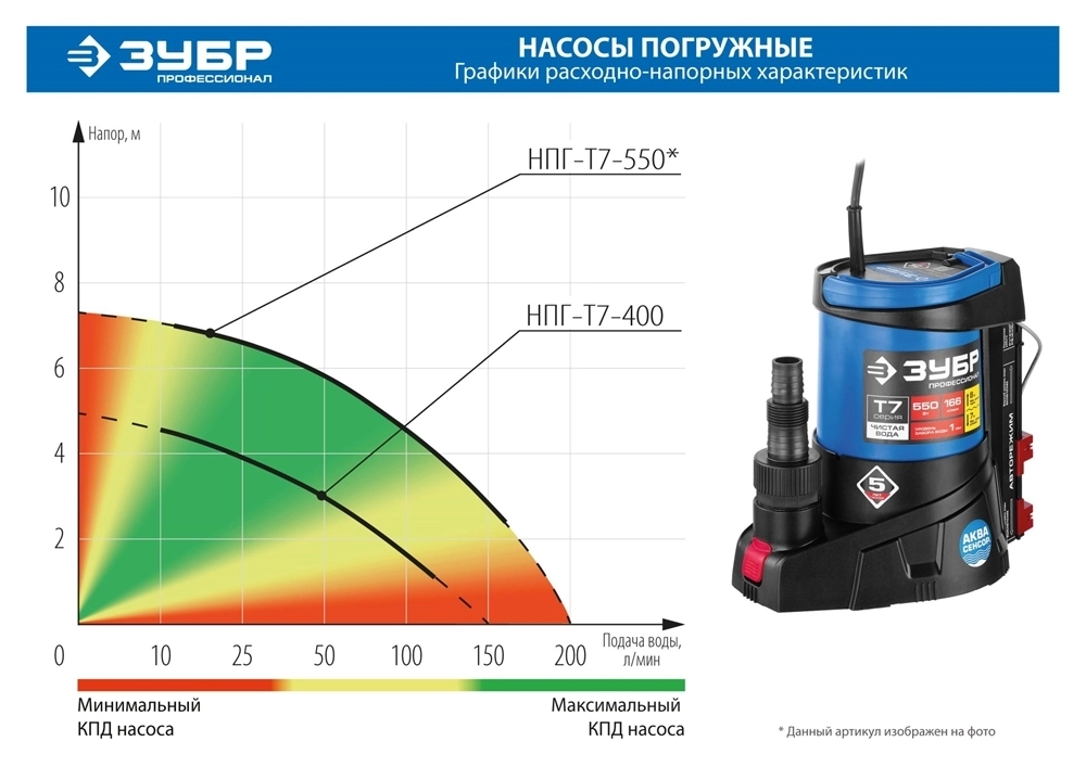 ЗУБР  АкваСенсор 550 Вт, дренажный насос для грязной воды, Профессионал (НПГ-Т7-550) НПГ-Т7-550