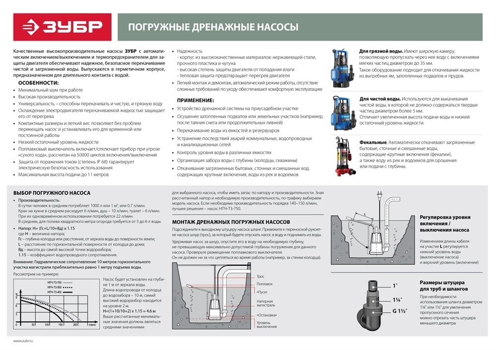 ЗУБР  250 Вт, дренажный насос с минимальным уровнем откачки (НПЧ-М1-250) НПЧ-М1-250