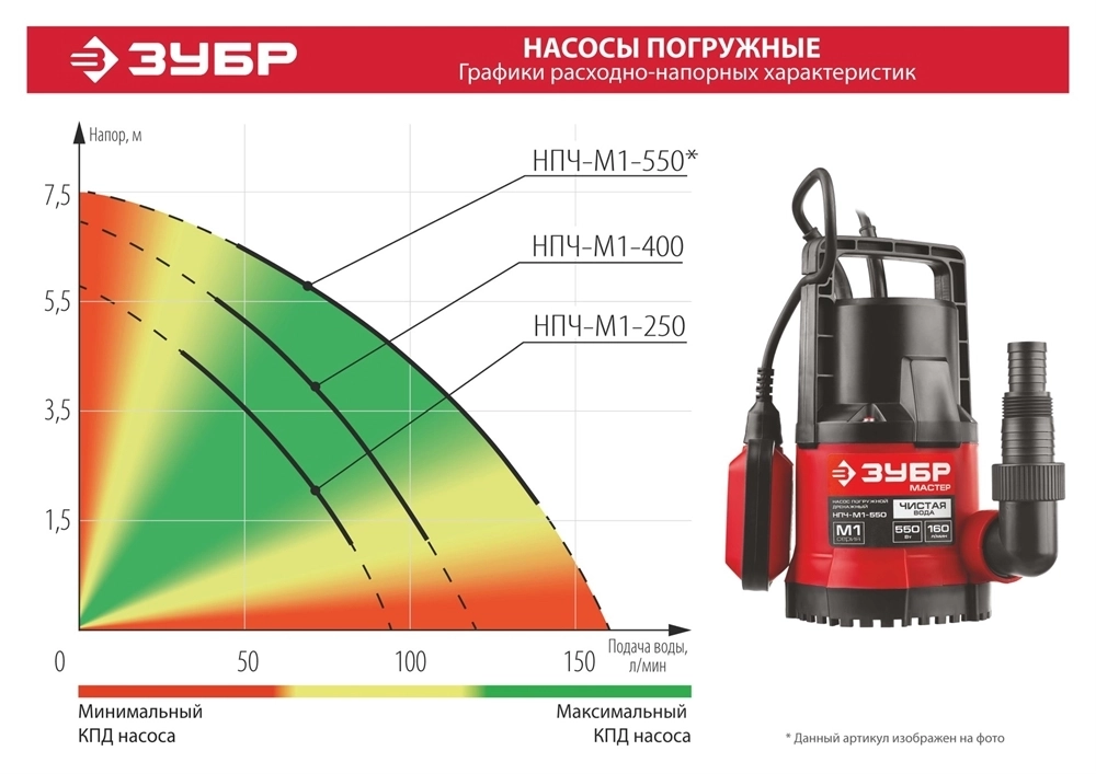 ЗУБР  550 Вт, дренажный насос с минимальным уровнем откачки (НПЧ-М1-550) НПЧ-М1-550