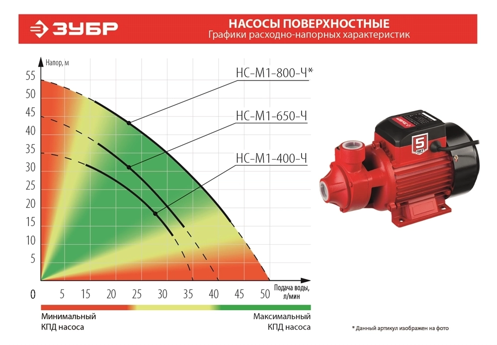 ЗУБР  400 Вт , поверхностный вихревой насос, корпус из чугуна (НС-М1-400-Ч) НС-М1-400-Ч
