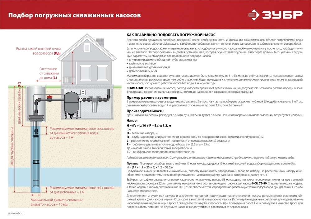 ЗУБР  1300 Вт, 155 м напор, скважинный винтовой насос, корпус из нержавеющей стали (НСВ-100-155) НСВ-100-155