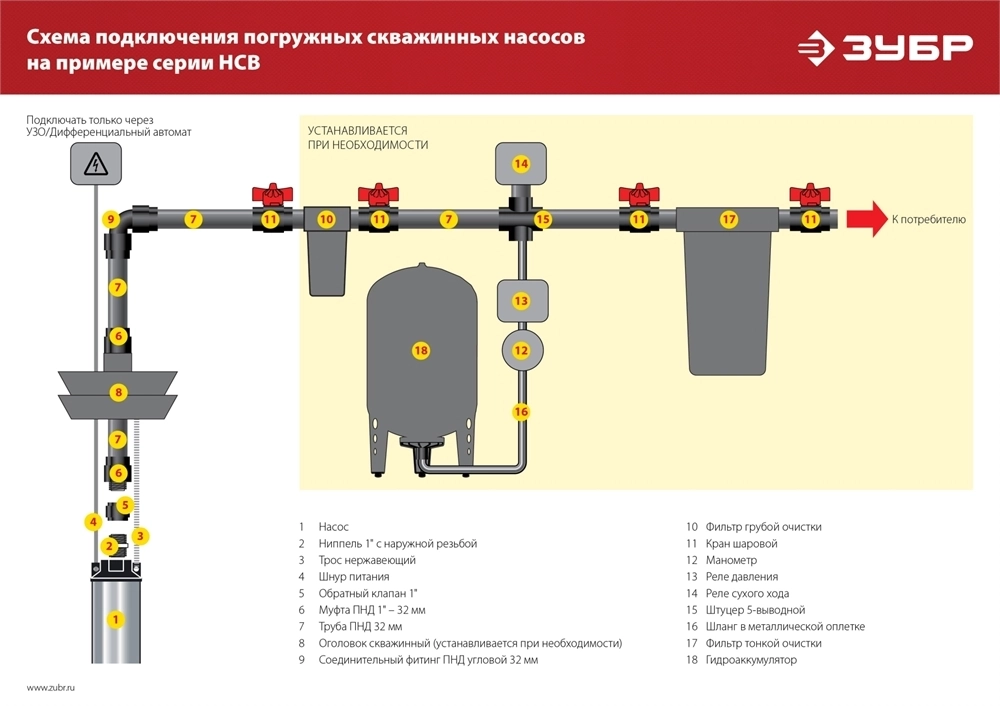 ЗУБР  900 Вт, 110 м напор, скважинный насос винтовой, корпус из нержавеющей стали (НСВ-75-110) НСВ-75-110