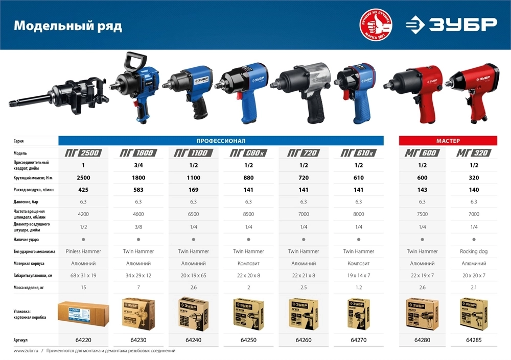 ЗУБР  ПГ-880К, 1/2″, 880 Н·м, ударный пневматический гайковерт, Профессионал (64250) 64250