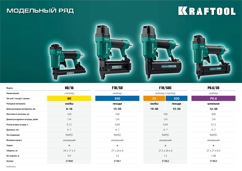 KRAFTOOL  F18/50C, пневматический нейлер-степлер 18Ga 2-в-1: для скоб тип 55 (19-40 мм) и гвоздей тип 300 (15-50мм), (31962) 31962