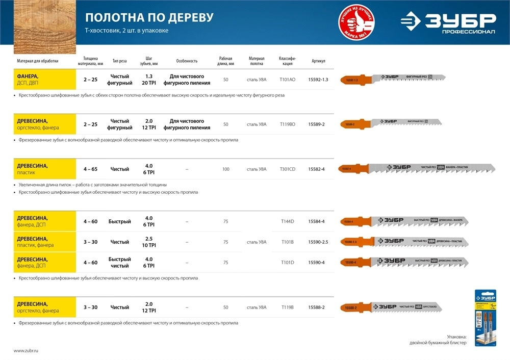 ЗУБР  T101B, T-хвост., У8А сталь, по дереву, шаг зуба 2.5 мм (10TPI), раб. длина 75 мм, 2 шт, полотна для лобзика, Профессионал (15590-2.5) 15590-2.5_z02