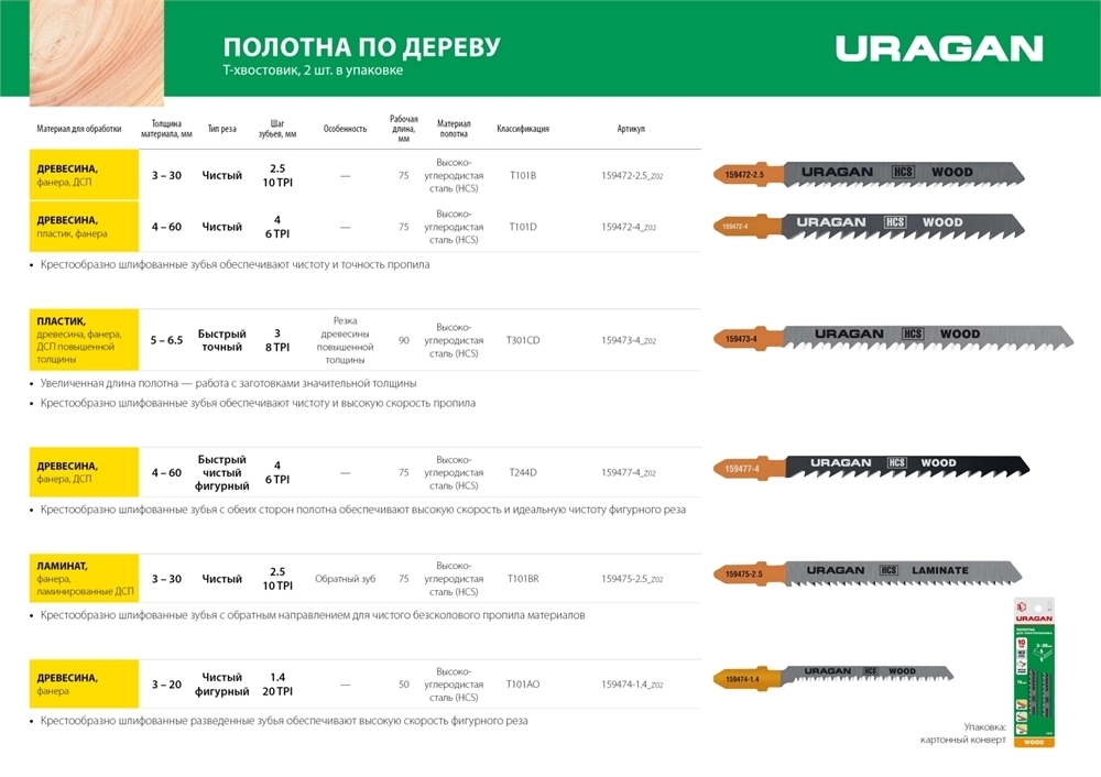 URAGAN  T244D, T-хвост., фигурный резHCS, шаг 4 мм, 75 мм, 2 шт, полотна для лобзика (159477-4) 159477-4_z02