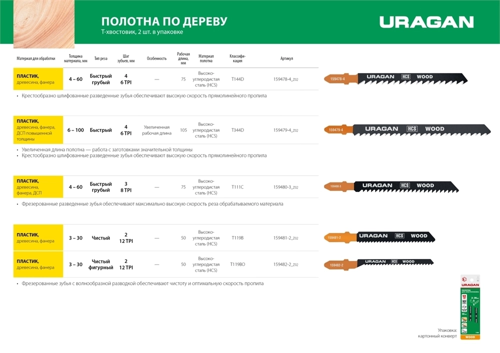 URAGAN  T144D, T-хвост., по дереву, HCS, шаг 4 мм, 75 мм, 2 шт, полотна для лобзика (159478-4) 159478-4_z02
