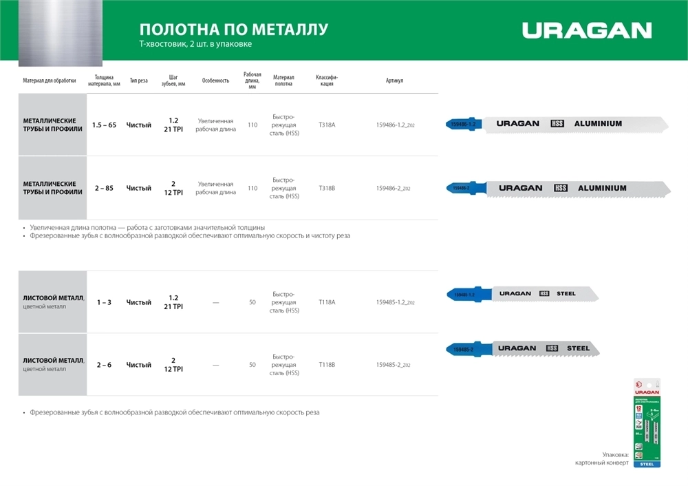 URAGAN  T318A, T-хвост., по металлу, HSS, шаг 1.2 мм, 106 мм, 2 шт, полотна для лобзика (159486-1.2) 159486-1.2_z02