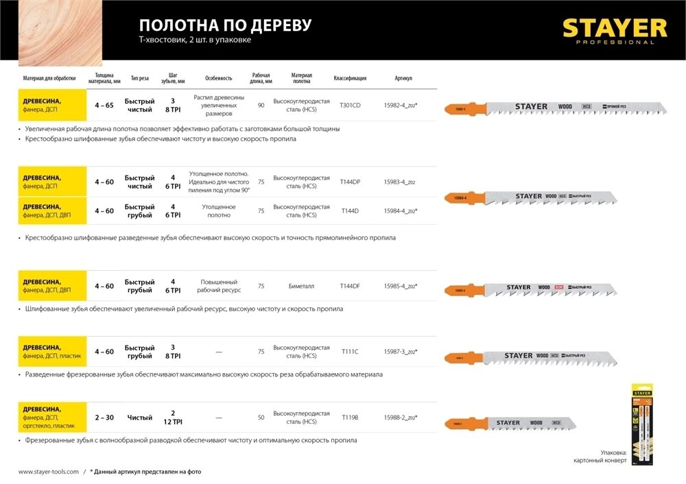 STAYER  T144DF, 2 шт, 75 мм / 4 мм,T-хвост., Bi-Metal, высокий ресурс, по тверд. дереву, полотна для лобзика, Professional (15985-4) 15985-4_z02