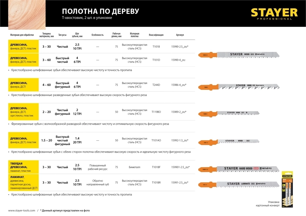 STAYER  T119BO, 2 шт, 50 мм / 2 мм, T-хвост., HCS сталь, фигурный рез дерева/фанеры/ДСП, полотна для лобзика, Professional (15989-2) 15989-2_z02