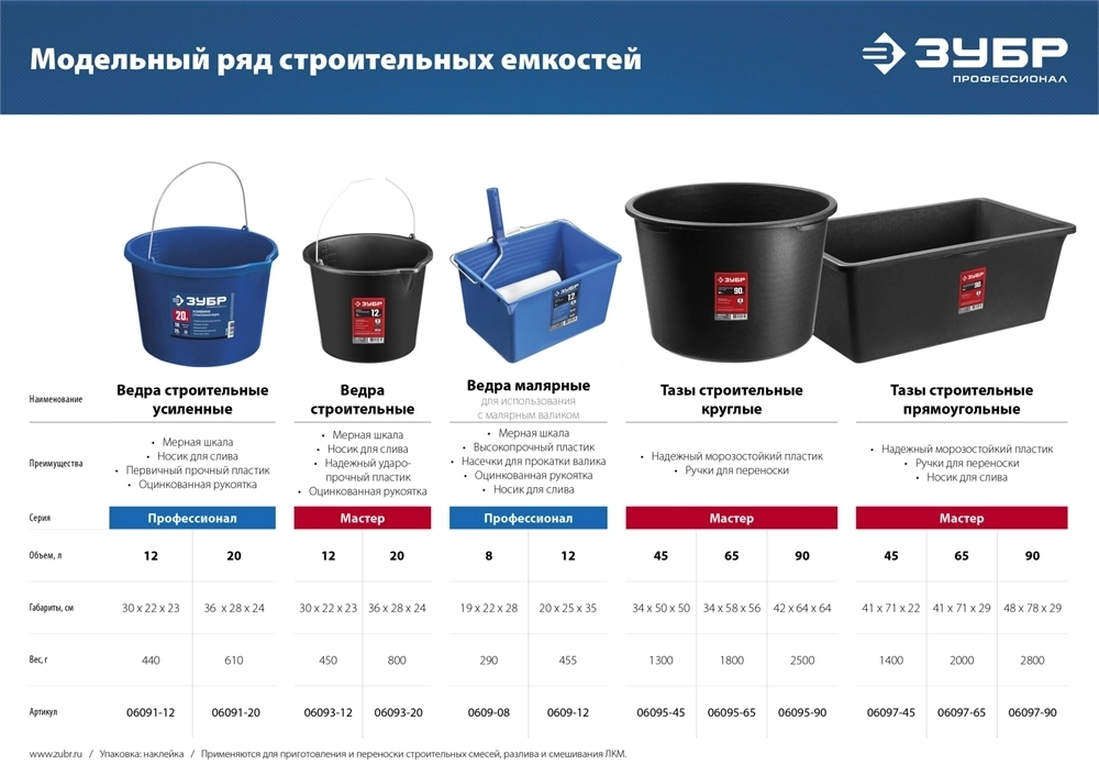 ЗУБР  12 л, первичный высокопрочный пластик, с носиком, усиленное строительное ведро, Профессионал (06091-12) 06091-12