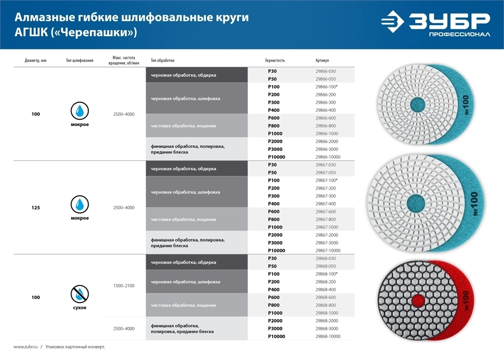 ЗУБР  М14, d 125 мм, пластиковая, мягкая опорная тарелка на липучке для УШМ, Профессионал (35782-125) 35782-125