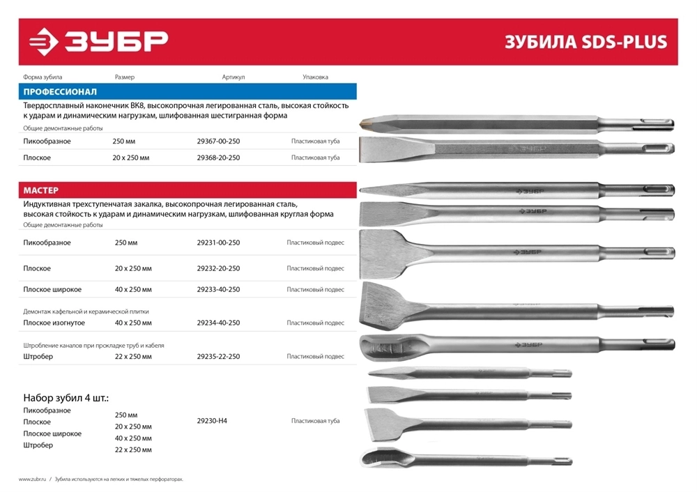ЗУБР  40 x 250 мм, SDS-Plus, плоское изогнутое зубило (29234-40-250) 29234-40-250