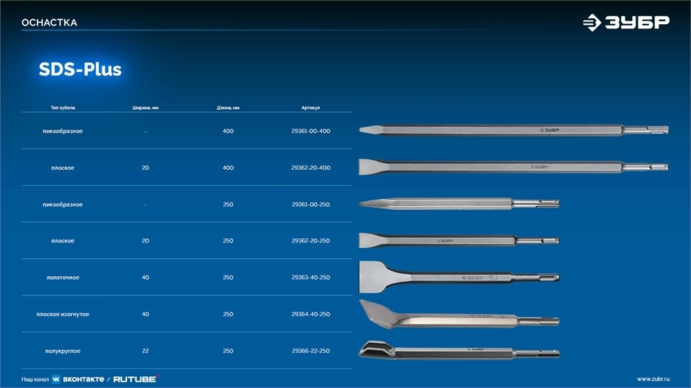 ЗУБР  Буран, 20 x 400 мм, SDS-Plus, плоское зубило, Профессионал (29361-00-250) 29362-20-400_z01