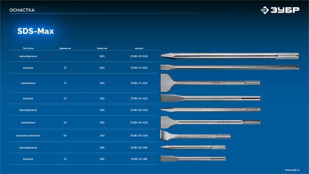 ЗУБР  Буран, 75 x 400 мм, SDS-max, лопаточное зубило, Профессионал (29384-75-400) 29384-75-400_z01