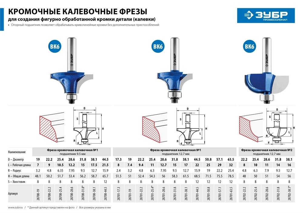 ЗУБР  19.0 x 7.4 мм, радиус 3.2 мм, фреза кромочная калевочная №1, Профессионал (28701-19) 28701-19