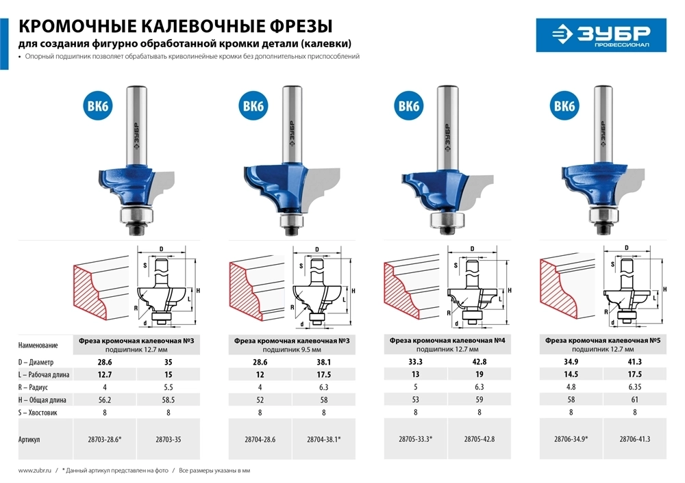 ЗУБР  34.9 x 15 мм, радиус 4.8 мм, фреза кромочная калевочная №5, Профессионал (28706-34.9) 28706-34.9