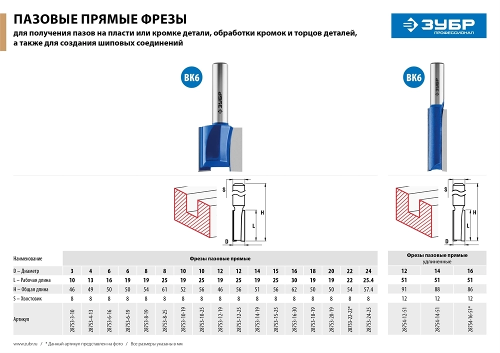 ЗУБР  18 x 19 мм, хвостовик 8 мм, фреза пазовая прямая, Профессионал (28753-18-19) 28753-18-19