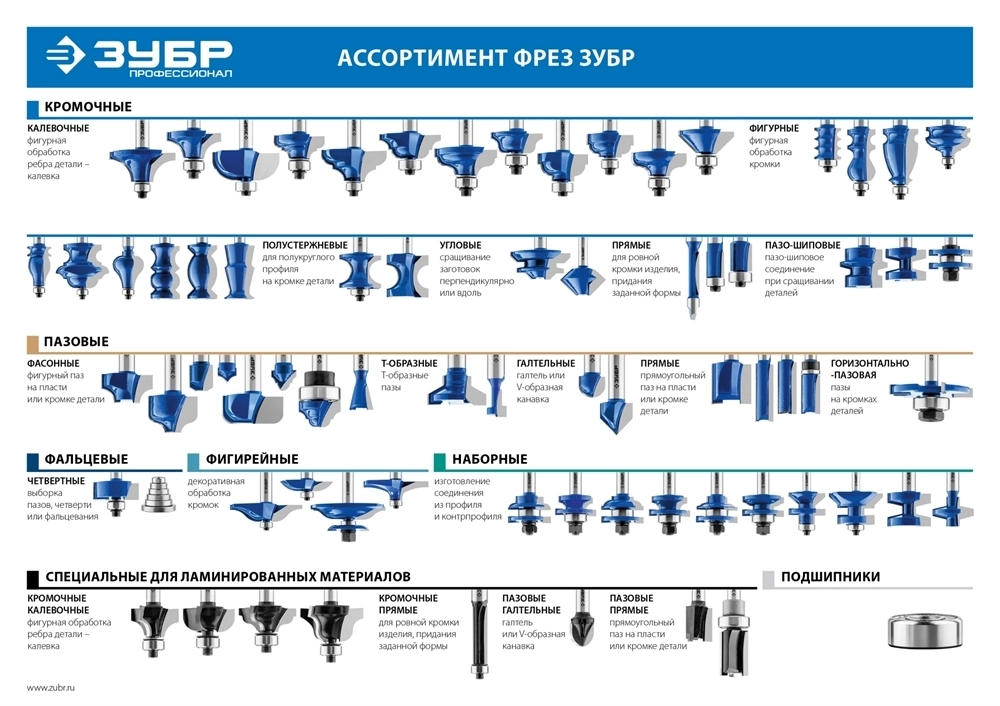 ЗУБР  12 x 51 мм, хвостовик 12 мм, фреза пазовая прямая с нижними подрезателями, Профессионал (28755-12-51) 28755-12-51