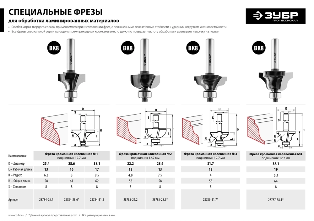 ЗУБР  28.6 x 16 мм, радиус 8 мм, фреза кромочная калевочная №1, Профессионал (28784-28.6) 28784-28.6