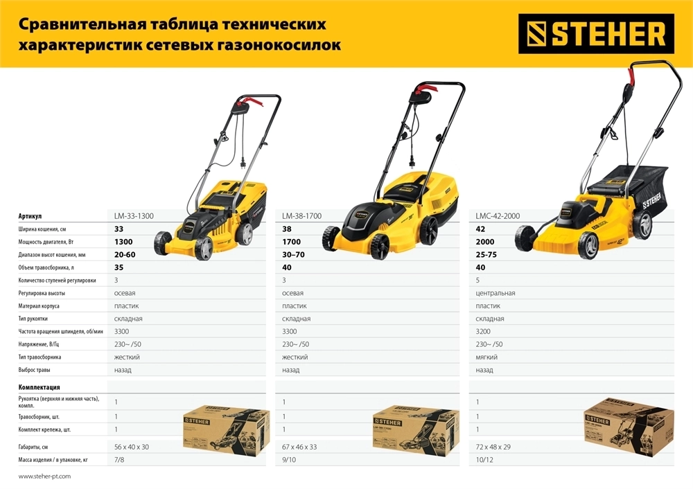 STEHER  1700 Вт, ш/с 38 cм, сетевая газонокосилка (LM-38-1700) LM-38-1700