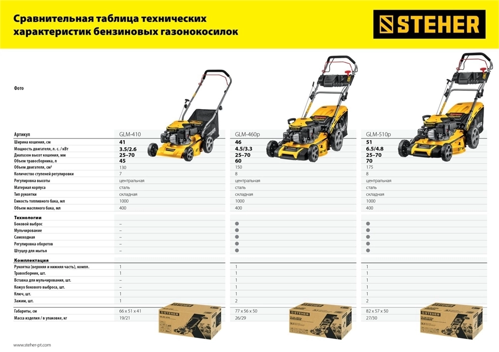 STEHER  410 мм, 3.5 л.с., бензиновая газонокосилка (GLM-410) GLM-410