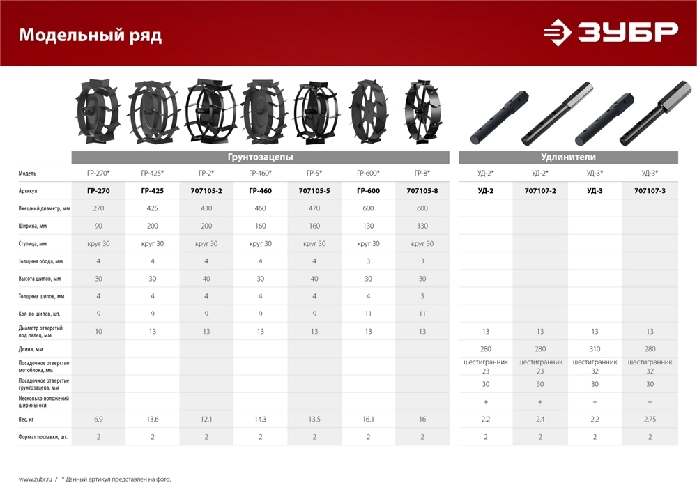 ЗУБР  ГР-8, 600х130 мм, 2 шт., грунтозацепы для мотоблоков (707105-8) 707105-8