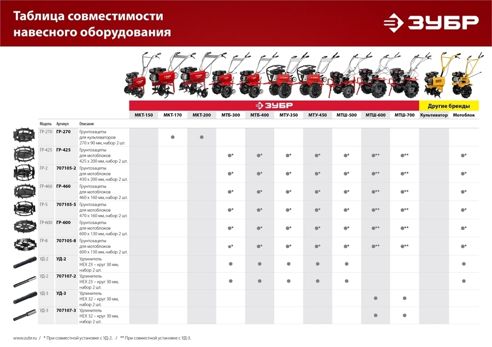 ЗУБР  ГР-8, 600х130 мм, 2 шт., грунтозацепы для мотоблоков (707105-8) 707105-8