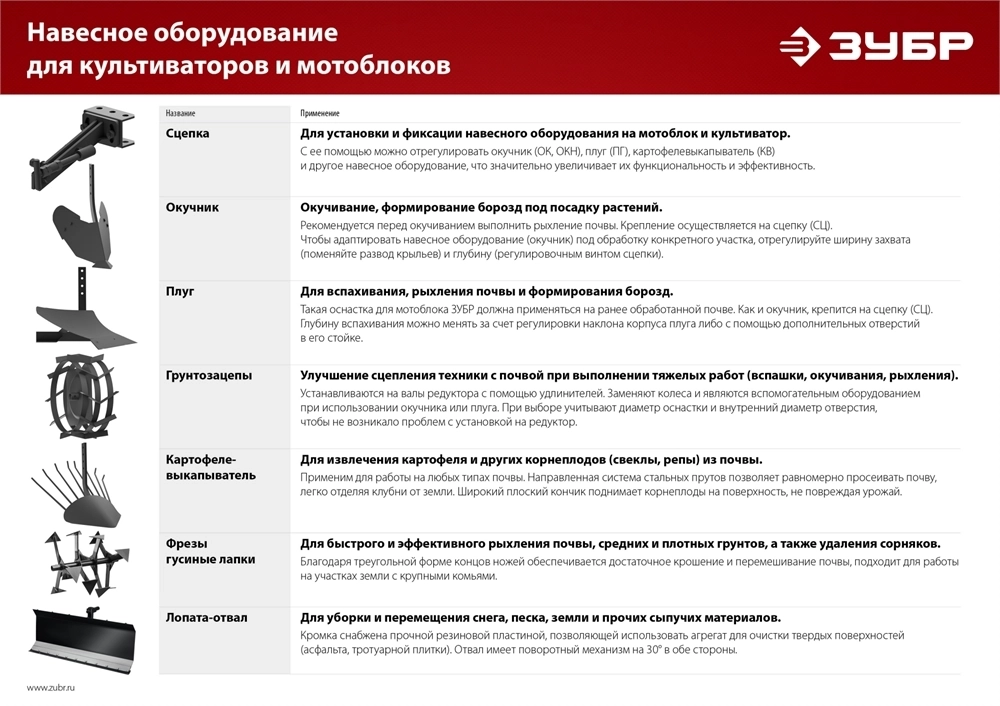ЗУБР  УД-2, НЕХ 23 - круг 30 мм, 2 шт., удлинитель (707107-2) 707107-2