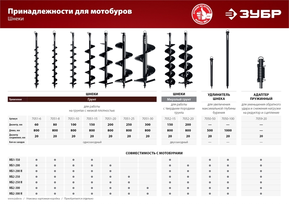 ЗУБР  d 250 мм, грунт, шнек для мотобуров (7051-25) 7051-25