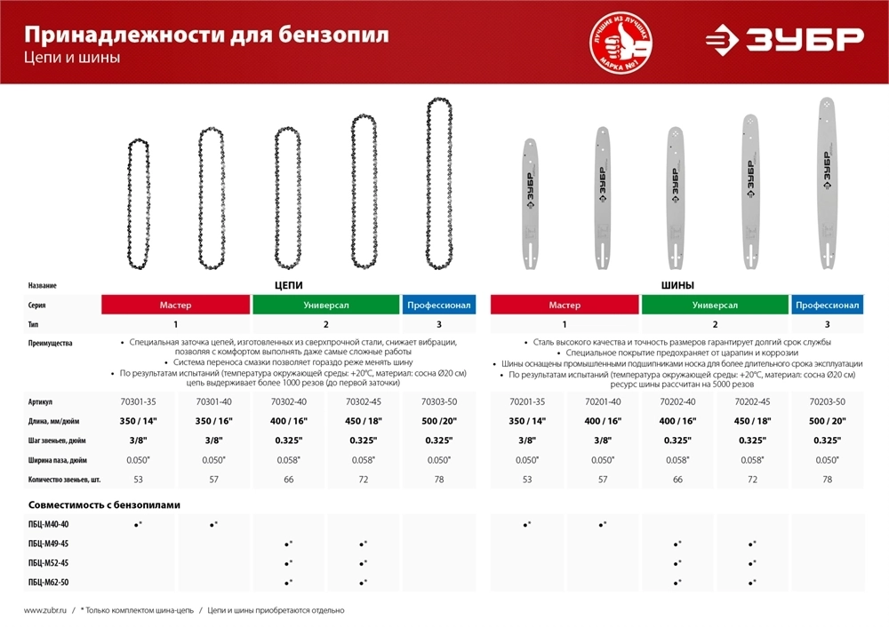 ЗУБР  тип 2, шаг 0.325″, паз 1.5 мм, 66 звеньев, цепь для бензопил, Профессионал (70302-40) 70302-40