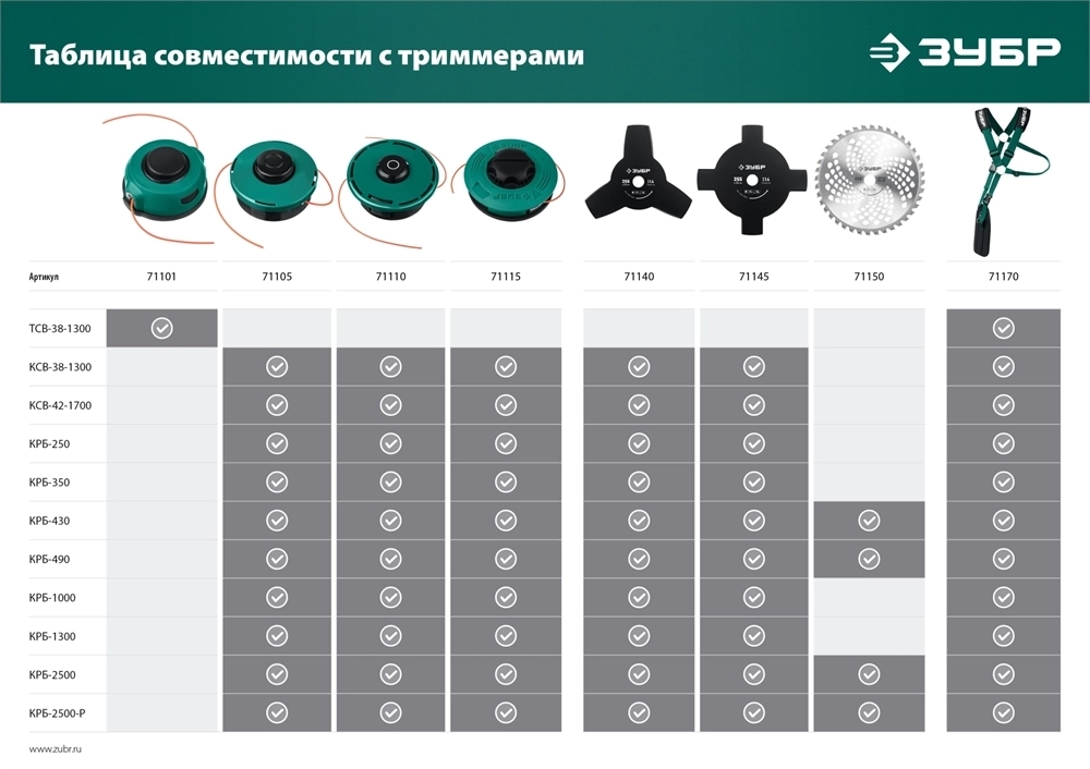 ЗУБР  КТ-10, М10 Х 1.25 LH, катушка для триммера (71105) 71105