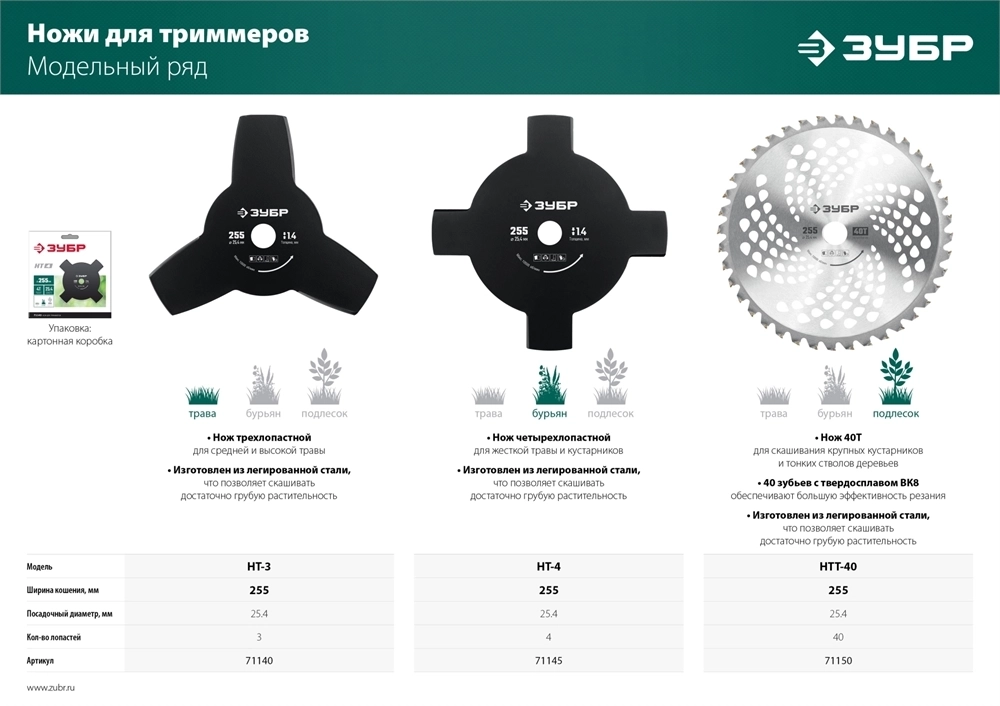 ЗУБР  НTТ-40, 255 мм, 40T, нож для триммера (71150) 71150