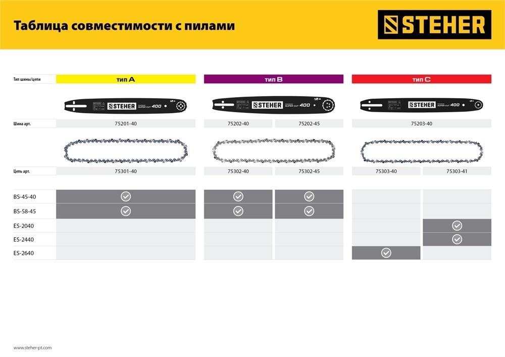 STEHER  type A, шаг 0.325″, паз 1.5 мм, 40 см, шина для бензопил (75201-40) 75201-40