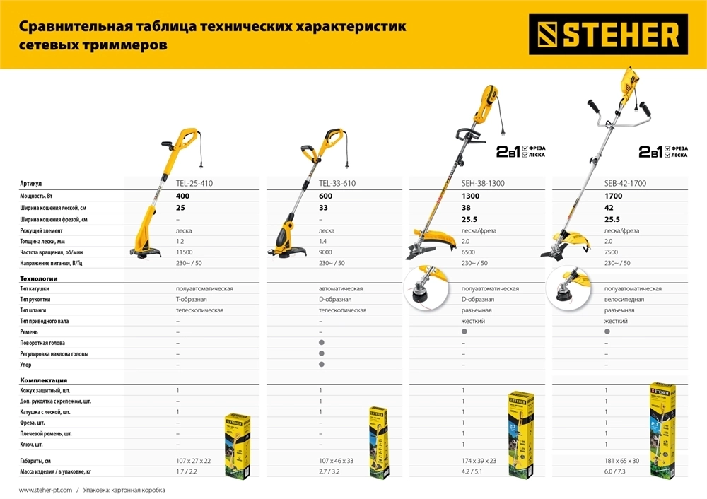 STEHER  600 Вт, ш/с 33 см, сетевой триммер (TEL-33-610) TEL-33-610