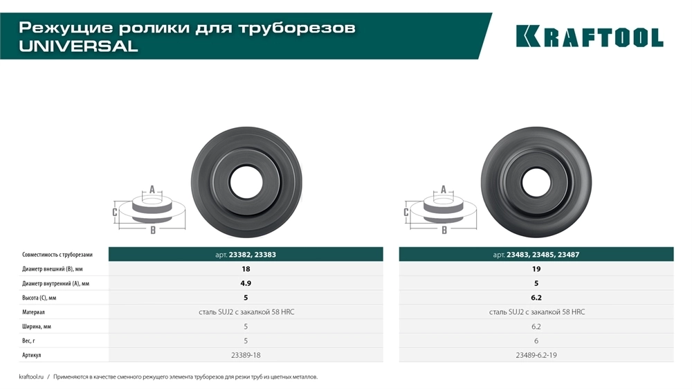 KRAFTOOL  режущий ролик для трубореза Universal-45, Universal-76 (арт. 23483, 23485, 23487) (23489-6.2-19) 23489-6.2-19