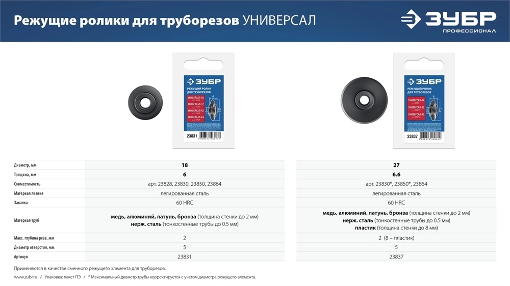 ЗУБР Универсал-32, 3-32 мм, труборез для меди и алюминия, Профессионал (23830) 23830